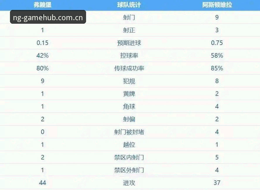 埃梅里欧联杯五冠王深度解析：维拉30年冠军荒终结背后的战术密码